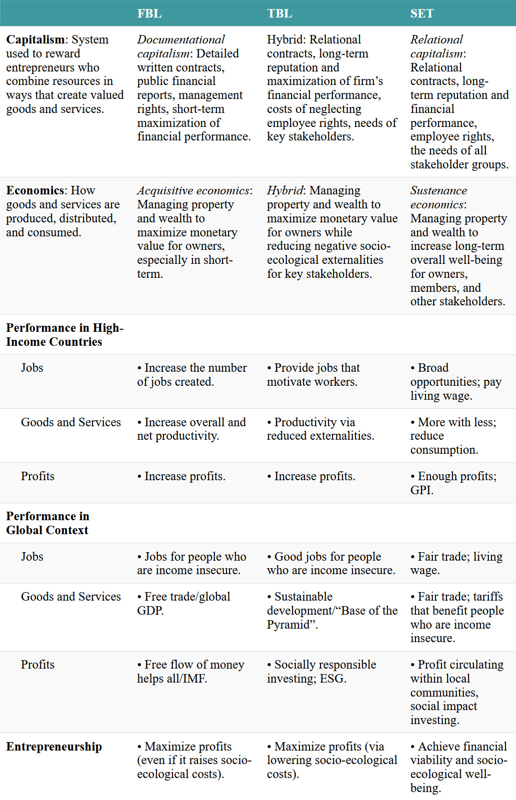 An overview of key themes in the chapters. Click on the image to access a screen-reader accessible version of this table.