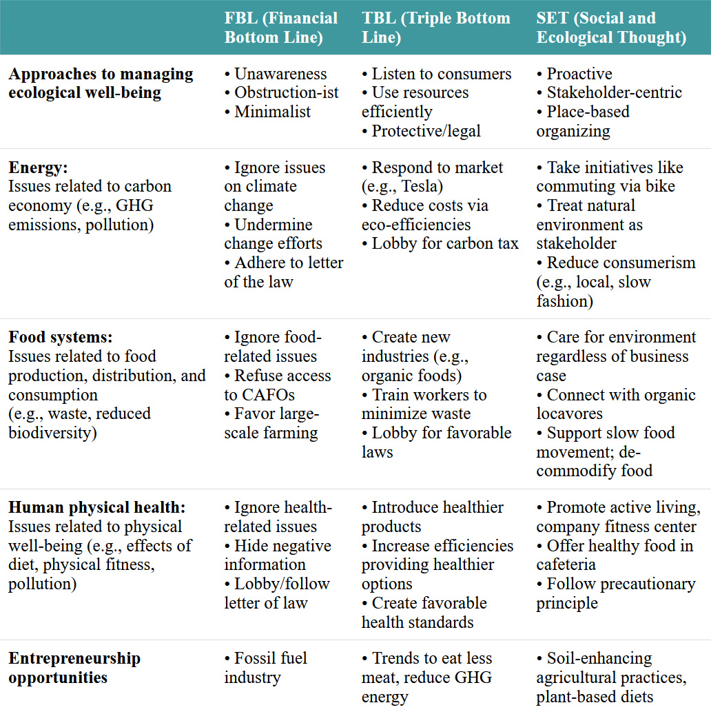 An overview of key themes in Chapter 4. Click on the image to access a screen-reader accessible version of this table.