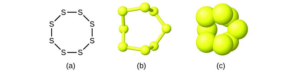 Figure A shows eight sulfur atoms, symbolized with the letter S, that are bonded to each other to form an octagon. Figure B shows a 3-D, ball-and-stick model of the arrangement of the sulfur atoms. The shape is clearly not octagonal as it is represented in the structural formula. Figure C is a space-filling model that shows each sulfur atom is partially embedded into the sulfur atom it bonds with.