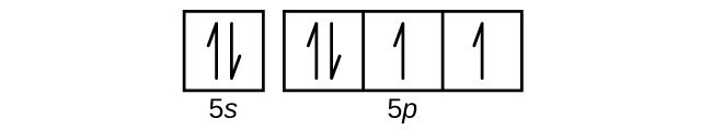 This figure includes a square followed by 3 squares all connected in a single row. The first square is labeled below as, “5 s superscript 2.” The connected squares are labeled below as, “5 p. superscript 4.” The first square and the left-most square in the row of connect squares each has a pair of half arrows: one pointing up and the other down. Each of the remaining squares contains a single upward pointing arrow.