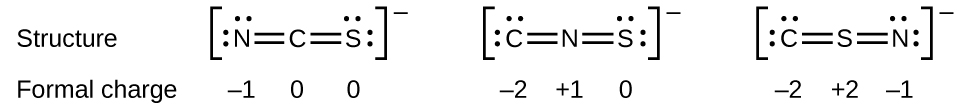 Two rows of structures and numbers are shown. The top row is labeled, “Structure” and depicts three Lewis structures and the bottom row is labeled, “Formal charge.” The left structure shows a carbon atom double bonded to a nitrogen atom with two lone electron pairs on one side and double bonded to a sulfur atom with two lone electron pairs on the other. The structure is surrounded by brackets and has a superscripted negative sign. Below this structure are the numbers negative one, zero, and zero. The middle structure shows a carbon atom with two lone pairs of electrons double bonded to a nitrogen atom that is double bonded to a sulfur atom with two lone electron pairs. The structure is surrounded by brackets and has a superscripted negative sign. Below this structure are the numbers negative two, positive one, and zero. The right structure shows a carbon atom with two lone electron pairs double bonded to a sulfur atom that is double bonded to a nitrogen atom with two lone electron pairs. The structure is surrounded by brackets and has a superscripted negative sign. Below this structure are the numbers negative two, positive two, and one.