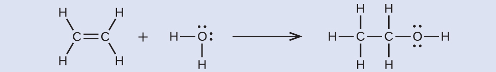 A set of Lewis structures show a chemical reaction. The first structure shows two carbon atoms that are double bonded together and are each single bonded to two hydrogen atoms. This structure is followed by a plus sign, then an oxygen atom with two lone pairs of electrons single bonded to two hydrogen atoms. A right-facing arrow leads to a carbon atom single bonded to three hydrogen atoms and a second carbon atom. The second carbon atom is single bonded to two hydrogen atoms and an oxygen atom with two lone pairs of electrons. The oxygen atom is single bonded to a hydrogen atom as well.