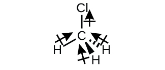 An image shows a carbon atom single bonded to three hydrogen atoms and a chlorine atom. There are arrows with crossed ends pointing from the hydrogen to the carbon near each bond, and one pointing from the carbon to the chlorine along that bond. The carbon and chlorine arrow is longer. This image uses dashes and wedges to give it a three-dimensional appearance.