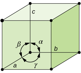 A cube is shown where each corner has a black dot drawn on it. A circle in the bottom of the cube is composed of three double-ended arrows. The left top of this circle is labeled “alpha,” the top right is labeled “beta” and the bottom is labeled “gamma.” The bottom left corner of the cube is labeled “a” while the bottom of the back face is labeled “b” and the top, back, left corner is labeled “c.”