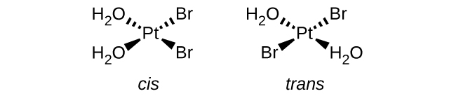 Two structures are shown. At the center of each is a P t atom. The structure on the left is labeled, “cis.” From this atom, a single bond represented by a dashed wedge extends from a vertex at the P t atom up and to the right to a B r atom. Similarly, a single bond represented by a solid wedge extends from a vertex at the P t atom down and to the right to a second B r atom. Another single bond represented by a dashed wedge extends from a vertex at the P t atom up and to the left to the O atom of an H subscript 2 O group. Similarly, a single bond represented by a solid wedge extends from a vertex at the P t atom down and to the left to a second O atom of an H subscript 2 O group. The structure on the right is labeled, “trans.” From the central P t atom, a single bond represented by a dashed wedge extends from a vertex at the P t atom up and to the right to a B r atom. Similarly, a single bond represented by a solid wedge extends from a vertex at the P t atom down and to the right to the O atom of an H subscript 2 O group. Another single bond represented by a dashed wedge extends from a vertex at the P t atom up and to the left to the O atom of a second H subscript 2 O group. Similarly, a single bond represented by a solid wedge extends from a vertex at the P t atom down and to the left to a second B r atom.;