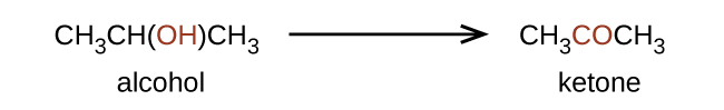 A reaction is shown. An alcohol appears on the left and a ketone on the right of the reaction arrow. The alcohol is shown as C H subscript 3 C H ( O H ) C H subscript 3 and the ketone is shown as C H subscript 3 C O C H subscript 3. The O H group in the alcohol structure and the C O group at the center of the ketone structure are in red.